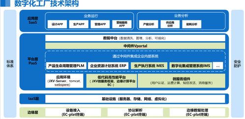 2024年度上市公司數(shù)字化轉(zhuǎn)型最佳實(shí)踐丨金盤(pán)科技 基于5G+AI的智能調(diào)度系統(tǒng)與信息系統(tǒng)集成服務(wù)